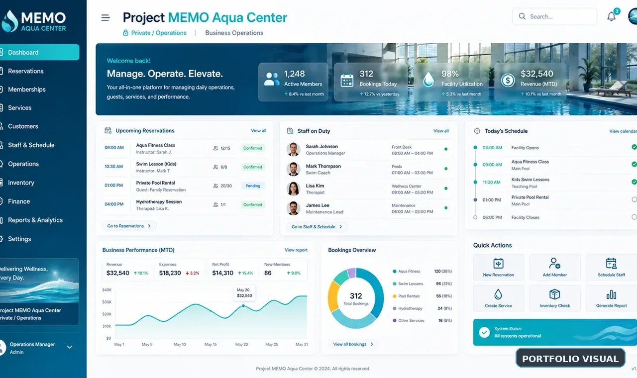 Project MEMO Aqua Center mission visual