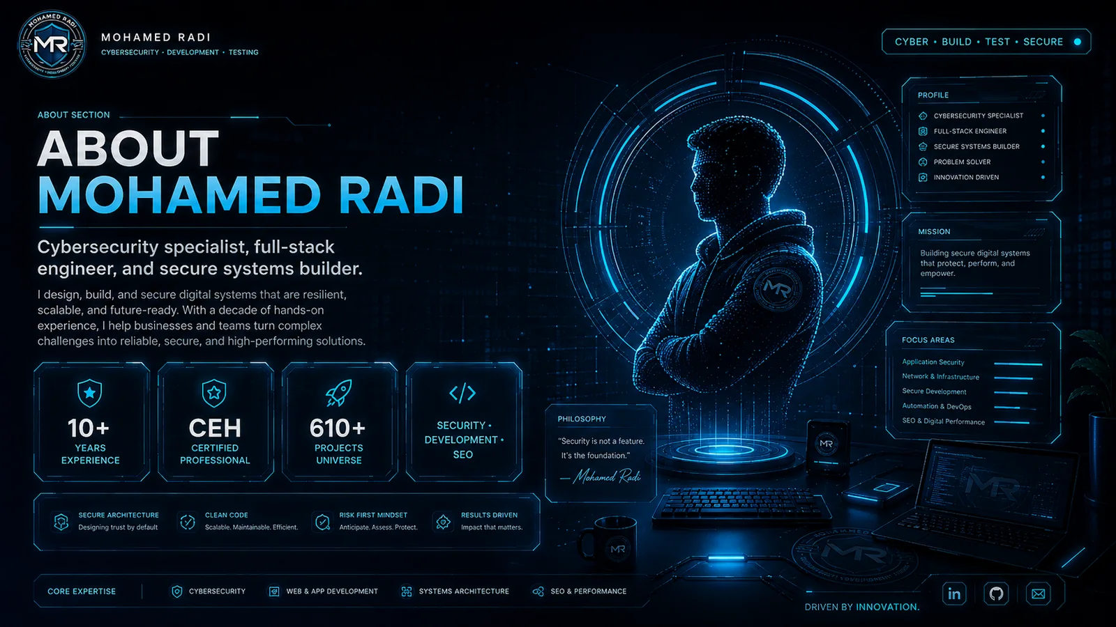 About Mohamed Radi cyber identity visual with experience and expertise panels