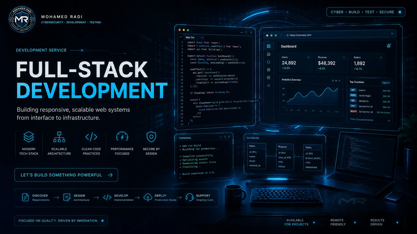 Full-stack development branded interface visual