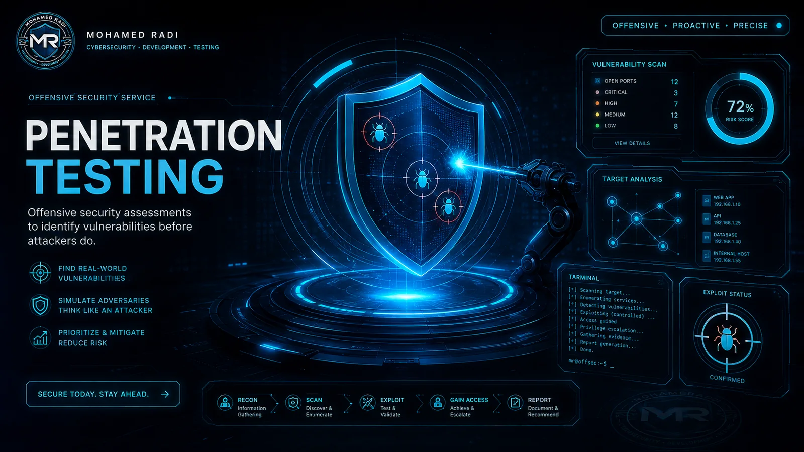 Authorized penetration testing service visual