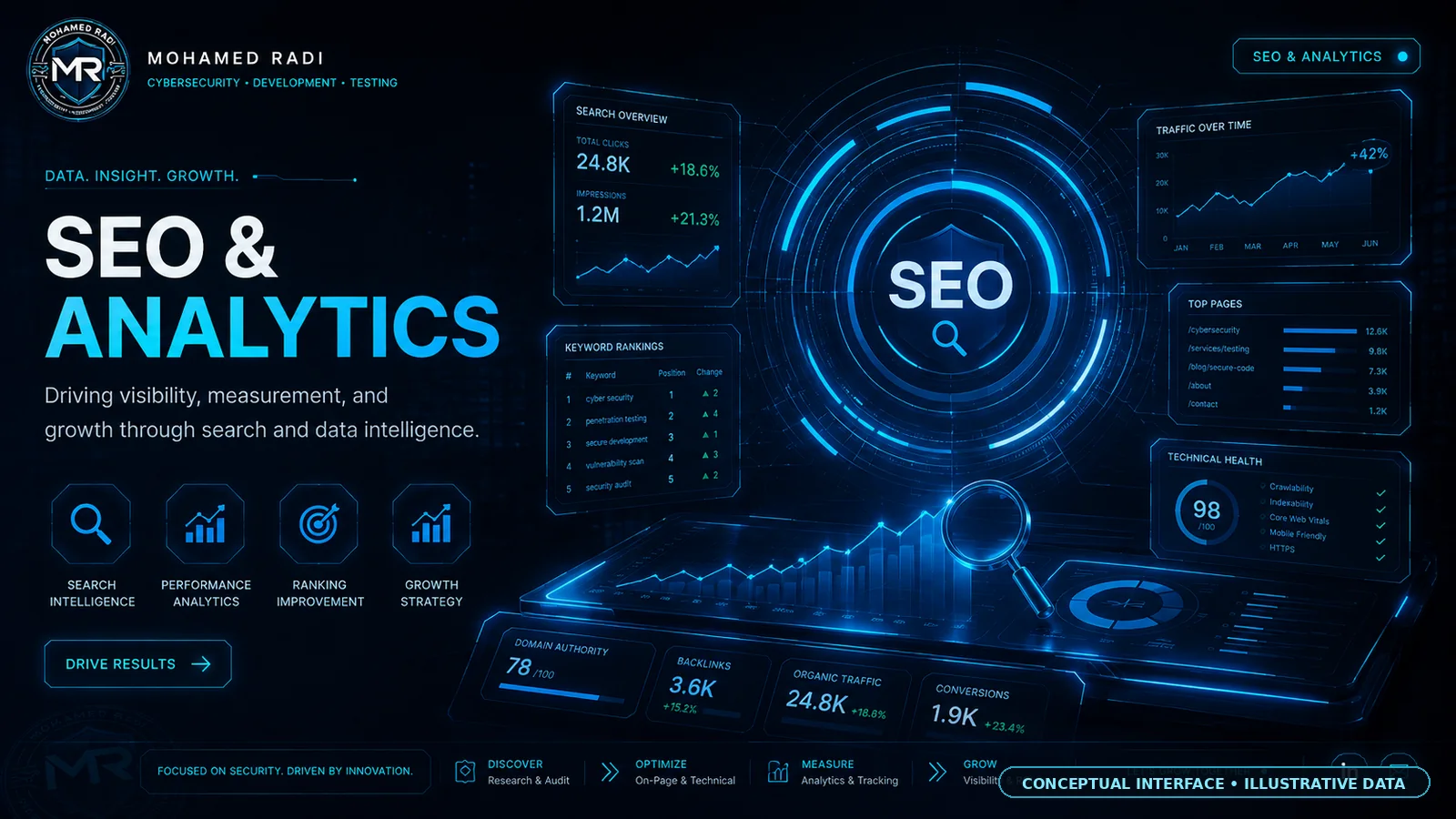 Conceptual SEO and analytics interface visual with search dashboards